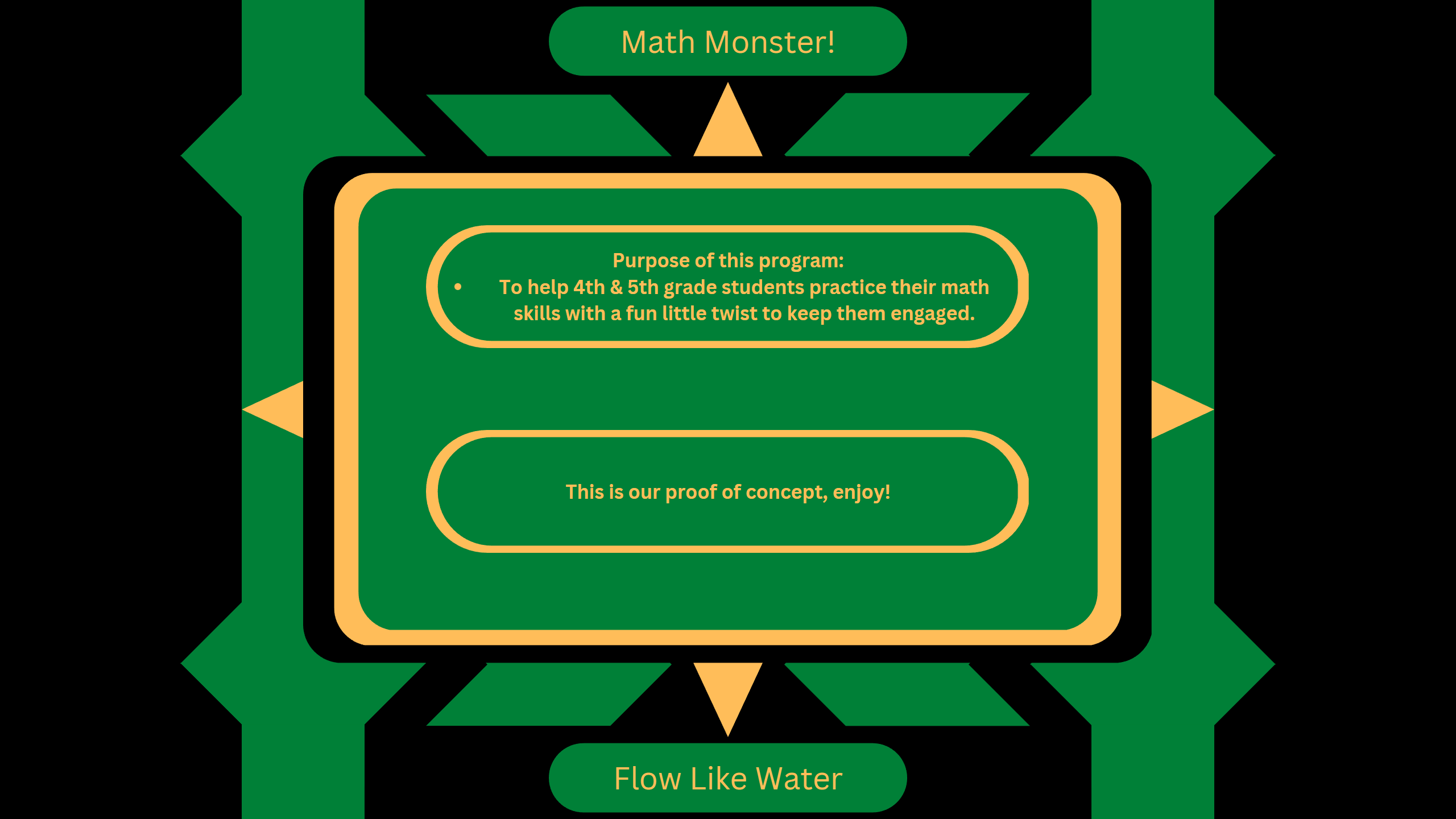 Math Monster! Text based game for helping 4th-5th grade students learn math.